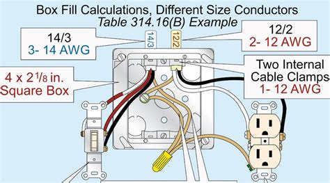 electrical code box size|nec code for box size.